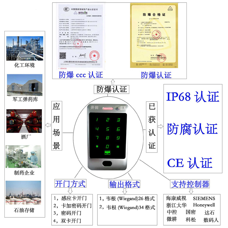 emule服务器防爆门禁系统的防爆门禁刷卡器的选材要点
